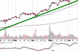 market trends